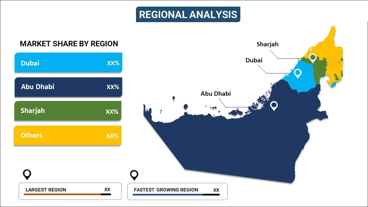 Social media audit and strategy in Dubai